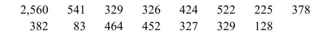 Provided below are the sizes of 15 farms, in acres, randomly selected from the state of Oregon. Find The midrange of the sample below.   A) 1,321.5 acres B) 329 acres C) 378 acres D) 498 acres