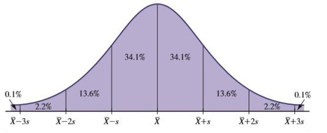 Normal distributions are very commonly used for quality control in manufacturing. For example, a Manufacturer of light bulbs would surely be interested in studying how long their bulbs last. In one Case, the lifetime of one model of light bulb is normally distributed and has a mean X = 1,800 hours And a standard deviation of s = 250 hours. What percentage of bulbs would you expect to last longer Than 2,550 hours?   A) 2.3% B) 0.1% C) 50% D) 99.9%