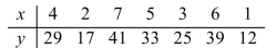 Use a scatter plot to determine the relationship between the x values and the y values.   A) Nonlinear relationship B) Negative linear relationship C) No relationship D) Positive linear relationship