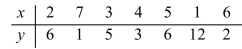 Find the value for the correlation coefficient r.  