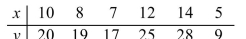 Find the equation of the regression line.   A)    B)    C)    D)   