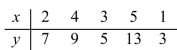 Use the equation of the regression line to predict     A) 16.4 B) 17.6 C) 14 D) 12.1