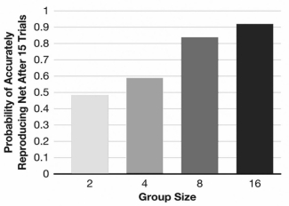 Students' figures should look similar to Figure 2.6 from the textbook.  