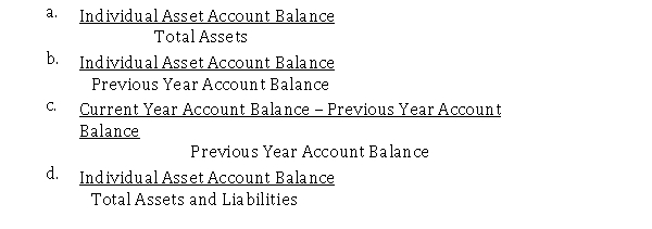 The formula used in preparing a common-size balance sheet is