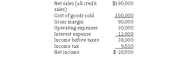 The income statement for Otto Construction Company appears below:   Average total assets total $240,000.Otto's income tax rate is 25%.What is the times interest earned ratio? A) 2.38 B) 3.13 C) 3.16 D) 4.17
