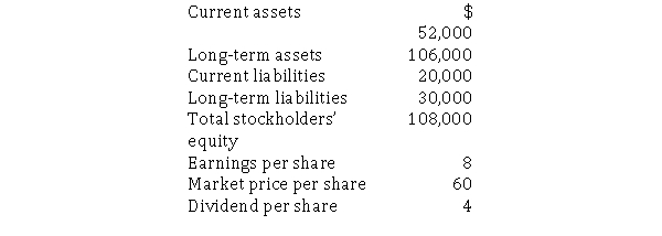 The following data have been taken from the financial records of Bubba's Body Shop for the current year:   Required:  a.Calculate the price/earnings ratio. b.Calculate the current ratio.
