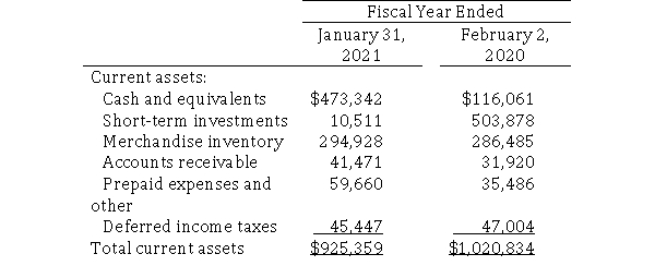 The current asset portion of Wilderness Outfitters, Inc.'s balance sheet is as follows (in $000s).   Required: Prepare a horizontal analysis of Wilderness's current assets, rounding your answers to one decimal place.