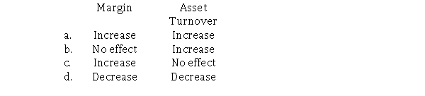 Which of the following accomplishes an increase in ROI through a reduction in the asset base?  