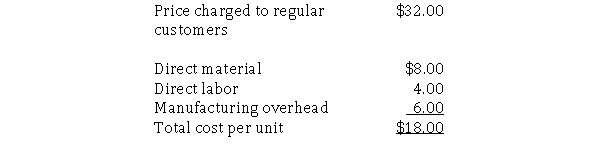 Lakeside Industries' operates as a decentralized organization.Its tent division manufactures small camping tents.The fabricating division manufactures one component needed by the tent division.The tent division has been purchasing the component from an outside supplier, but top management has conducted a study and believes the company could substantially cut costs by all divisions purchasing any components made by other divisions internally rather than an outside source.Detailed unit cost for the fabricating component needed to make tents is given below:   The manufacturing overhead is 60% fixed and 40% variable. Required:  a.What is the transfer price if Lakeside uses the market-based price? b.What is the minimum transfer price?