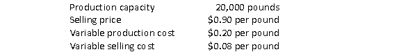 Springer Company produces and sells home-ground wheat flour.The flour mill division sells to the general public in its outlet store located at the mill.The mill division also is the supplier of flour for its bakery division located across the street from the flour mill.The following information has been collected by Springer's controller for the flour mill division:   The bakery needs 6,000 pounds of flour.If the flour mill transfers flour to the bakery, it can avoid $0.03 of the variable selling cost. Required:  a.If the flour mill can only sell 12,000 pounds at its outlet store to outside customers, what is the lowest acceptable transfer price per pound that the flour mill division should accept? b.If the flour mill can sell all 20,000 pounds at its outlet store to outside customers, what is the lowest acceptable transfer price per pound the flour mill division should accept?