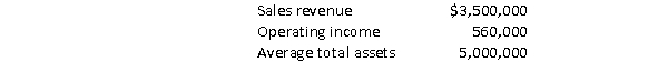 Tillamoke Company produces gourmet cheeses.Selected results from the most current year were as follows:   Production manager, Melinda Penland, is investing the purchase of a new fermenting station that will increase the plant's production capacity.Based on her research, Melinda thinks the station would cost $140,000 and would increase sales revenue by $200,000 and operating profit by $32,000. Required:  a.Calculate Tillamoke's current margin, asset turnover, and return on investment. b.Calculate Tillamoke's margin, asset turnover, and return on investment assuming the company purchases the new fermenting station. c.Assume Melinda Penland's annual bonus is based on the company's return on investment.Will Melinda support the purchase of the new fermenting station? Why or why not?