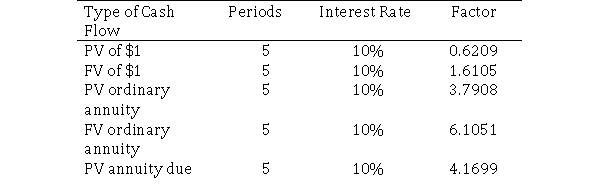 Stacey Trail has just won the Lotto.Her prize pays $40,000 at the end of each year for 5 years.In addition, she will receive a one-time payment of $240,000 at the end of 5 years.Using the following factors at 10%, what amount has Stacey really won in the Lotto? A)    $440,000 B) $300,653 C) $553,317 D) $484,204