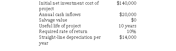 Sycamore Industries has provided the following information on a proposed project:   Required:  a.What is the payback period for the investment? b.What is the simple rate of return on the investment? c.What is the internal rate of return on the investment?