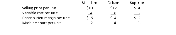 ABC Company produces three products, Standard, Deluxe and Superior, with the following characteristics:   The company has only 1,500 machine hours available each period.If demand exceeds the company's capacity, in what sequence should orders for the three products be filled to maximize the company's total contribution margin? A) Standard first, Deluxe second, Superior third B) Deluxe first, Standard second, Superior third C) Superior first, Standard second, Deluxe third D) Standard first, Superior second, Deluxe third