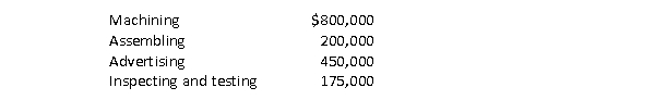 Estimated costs for activity cost pools and other item(s)  are as follows:   Total estimated overhead is A) $1,000,000. B) $1,175,000. C) $1,450,000. D) $1,625,000.