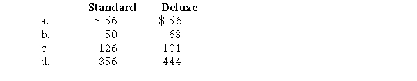 A firm produces and sells two products, Standard and Deluxe.The following information relates to setup costs of $180,000 (a part of factory overhead).   Activity-based costing will allocate which of the following amounts of setup cost to each unit (rounded to the nearest dollar)?  