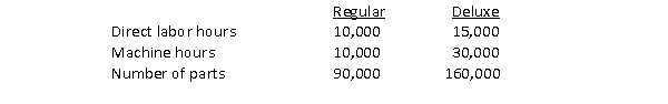 Dawson Company manufactures two products, Regular and Deluxe.Overhead costs consist of machining, $2,500,000; and assembly, $1,250,000.Recent data are provided below:   Overhead allocated to Deluxe using a single overhead rate (based on number of parts)  and using activity-based costing, respectively, are A) $2,400,000 and $2,625,000. B) $937,500 and $2,812,500. C) $1,350,000 and $1,125,000. D) $1,075,000 and $2,675,000.