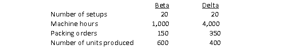 Turnbull Company produces two products and their overhead consists of setups $20,000; machining $2,220,000; and packing $80,000.Data for the current year follow:   The overhead allocated to Beta assuming a single overhead rate based on machine hours and assuming ABC, respectively, are A) $256,000 and $478,000. B) $464,000 and $456,000. C) $256,000 and $242,000. D) $464,000 and $478,000.
