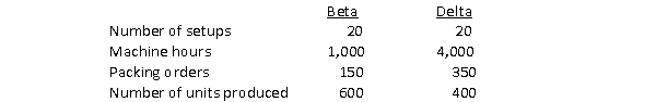 Turnbull Company produces two products and their overhead consists of setups $20,000; machining $2,220,000; and packing $80,000.Data for the current year follow:   The overhead allocated to Delta assuming a single overhead rate based on machine hours and assuming ABC, respectively, are A) $1,856,000 and $1,878,000. B) $1,864,000 and $2,056,000. C) $1,856,000 and $1,842,000. D) $1,864,000 and $1,878,000.