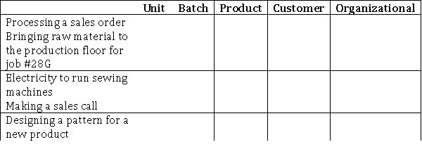 Place an  X  in the column that corresponds to the type of activity-level referred to in each scenario.  