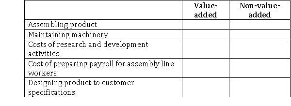 Place and  X  in the column that corresponds to the type of activity referred to in each scenario.  