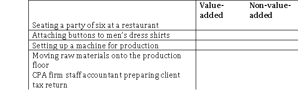 Place an  X  in the column that corresponds to the type of activity referred to in each scenario.  
