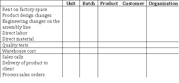 Place and  X  in the column that corresponds to the type of activity referred to in each scenario.  