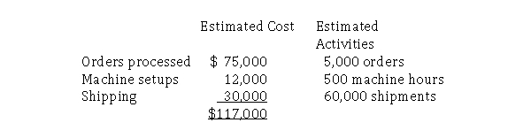 Jones Manufacturing Company makes two products.In the past, the company allocated overhead based on estimated total direct labor hours of 20,000.Jones recently implemented an activity-based costing system and had determined that overhead can be broken into three overhead pools: processed purchase orders, machine setups, and good shipped.The following is a summary of company information:   Required:  a.Calculate the company's overhead rate using a single cost pool. b.Calculate the company's overhead rates using the activity-based costing pools.