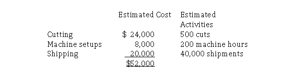 Clover Manufacturing Company makes two products.Using the traditional allocation method, the company has allocated overhead based on estimated total direct labor cost of $125,000.Clover recently implemented an activity-based costing system and had determined that overhead can be broken into three overhead pools: cutting, machine setups, and shipping.The following is a summary of company information:   Required:  a.Calculate the company's overhead rate as a percentage of direct labor cost. b.Calculate the company's overhead rates using the activity-based costing pools.