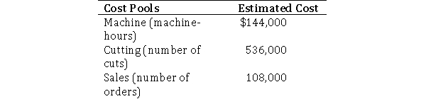 Angora, Inc.uses activity-based costing to cost its two products: Standard and Deluxe.The company has provided the following data relating to its activities:     Required:  a.What is the activity rate for the cutting cost pool? b.If actual activity is the same as that estimated, what is the total amount of overhead cost allocated to the Standard product?