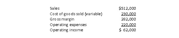 New Rock, Inc.sells video games it has purchased from a local distributor.The following static budget is based on sales of 8,000 games.However, New Rock only sold 7,800 games during the year.Fixed costs are 30% of total operating expenses   Required: Prepare a flexible budget.