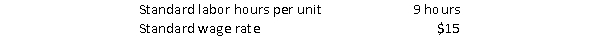 The following labor standards have been set for a product:   The following data pertain to operations for the period.   Required: Calculate the direct labor rate and efficiency variances and indicate whether the variances are favorable or unfavorable.