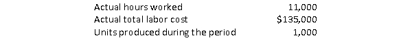 The following labor standards have been set for a product:   The following data pertain to operations for the period.   Required: Calculate the direct labor rate and efficiency variances and indicate whether the variances are favorable or unfavorable.