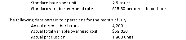 The following standards for variable manufacturing overhead have been established for Windsor, Inc.a manufacturer of reproduction vintage hats.   Required: Calculate the variable overhead spending variance and the variable overhead efficiency variance for July and indicate whether the variances are favorable or unfavorable.