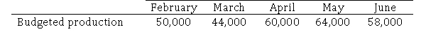 Barry Co.manufactures leather briefcases and carryalls.Barry's production manager has provided the following production budget.Each briefcase or carryall requires 1.2 yards of leather fabric and Barry maintains an ending inventory of leather fabric equal to 25% of the next month's production needs.   If each yard of leather fabric costs $8.60, how much should Barry budget for purchases of fabric in April? A) $784,320 B) $629,520 C) $619,200 D) $524,600