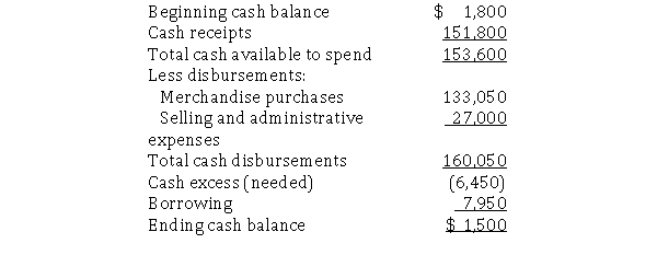 Copper, Inc.'s intern was preparing the cash budget for May.Copper's beginning inventory was $12,600 and its ending inventory was $12,000.If cost of goods sold is 55% of sales, what was the amount of budgeted monthly sales (if necessary, round your answer to the nearest dollar) ?   A) $350,000 B) $243,000 C) $240,818 D) $73,508