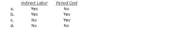 The salary of the president of the company is an example of  