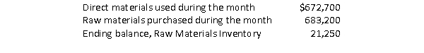 Cottonwood, Inc.has the following information regarding its Raw Materials Inventory account:   The company uses the Raw Materials Inventory account only for direct materials.What is the beginning balance of Cottonwood's Raw Materials Inventory account? A) $31,750 B) $10,750 C) $693,950 D) $661,950