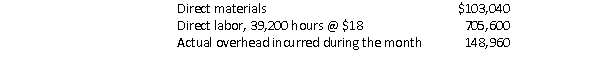 Curly Girl Manufacturing manufactures salon-quality hair dryers.Curly Girl applies overhead based on direct labor hours.The company's predetermined overhead rate was based on an estimated 480,000 direct labor hours and $1,728,000 estimated total overhead.During November, the company manufactured 22,400 hair dryers for Job CG12 and incurred the following costs:   What is the unit cost of the hair dryers produced in Job CG12? A) $36.10 B) $42.40 C) $24.23 D) $42.75