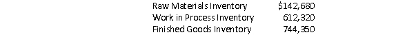 Terra Mesa Manufacturing uses a job order cost system to account for its production of specialty patio furniture.On June 30, the company had the following balances in its accounts:   On June 30, the total of all open job cost sheets would be A) $755,000 B) $612,320 C) $469,640 D) $601,680