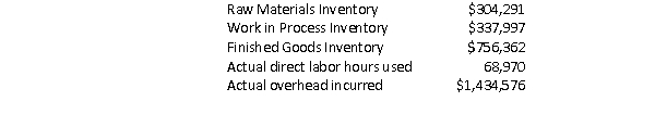 Mirada Manufacturing produces pumps for residential swimming pools.For the year, management estimated that total manufacturing overhead would be $1,488,000.Management decided to use direct labor hours to apply manufacturing overhead and budgeted 62,000 direct labor hours.The balance in over- or underapplied overhead is deemed to be small.The following information was compiled before an adjustment had been made to close Manufacturing Overhead Control:   For the year, manufacturing overhead was A) $220,704 underapplied B) $220,704 overapplied C) $144,976 overapplied D) $144,976 underapplied