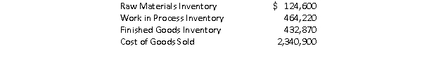 Dawn Manufacturing produces industrial light fixtures.For the year, management estimated that total manufacturing overhead would be $1,120,000.Management decided to use direct labor hours to apply manufacturing overhead and budgeted 144,600 direct labor hours.The following information was compiled before an adjustment had been made to close Manufacturing Overhead Control:   For the year, manufacturing overhead was underapplied by $220,000.If Dawn prorates the underapplied overhead, what is the ending balance of the Finished Goods Inventory? Use 4 decimals for the rate. A) $403,456 B) $462,284 C) $461,184 D) $404,556
