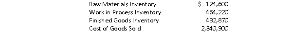 Dawn Manufacturing produces industrial light fixtures.For the year, management estimated that total manufacturing overhead would be $1,120,000.Management decided to use direct labor hours to apply manufacturing overhead and budgeted 144,600 direct labor hours.The following information was compiled before an adjustment had been made to close Manufacturing Overhead Control:   For the year, manufacturing overhead was overapplied by $340,000.If Dawn prorates the overapplied overhead, what is the ending balance of Cost of Goods Sold? Use four decimal places for the rate. A) $2,586,686 B) $2,095,114 C) $2,577,608 D) $2,104,192