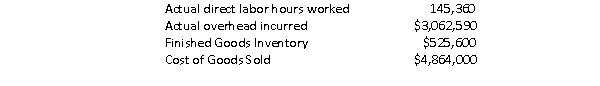 Dusk Industries produces industrial convection ovens.For the year, management estimated that total manufacturing overhead would be $2,978,760.Management decided to use direct labor hours to apply manufacturing overhead and budgeted 144,600 direct labor hours.The following information was compiled before an adjustment had been made to close Manufacturing Overhead Control:   If Dusk closes the entire amount of under- or overapplied overhead to Cost of Goods Sold, what was the ending balance in that account? A) $4,795,826 B) $4,932,174 C) $4,780,170 D) $4,947,830