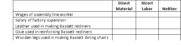 Identify which of the following items would be classified as direct material or direct labor by Bassett Furniture Company by placing an  X  in the appropriate column.  
