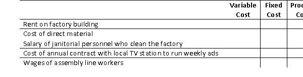 Classify the following costs incurred by Freestone Manufacturing Company by both behavior and function by placing an  X  in the appropriate columns.  