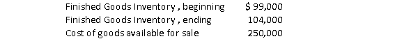 The following information relates to the 2020 operations of Ace Manufacturing Company.   Required:  a.What is Ace's cost of goods manufactured for the year? b.What is Ace's Cost of Goods Sold for the year?
