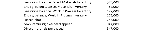 Bluegill, Inc.produces spin cast fishing reels.The company's controller has provided you with the following information.   Required: Using the above cost information, prepare a cost of goods manufactured schedule.