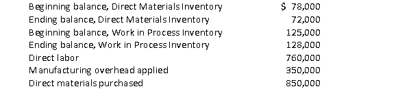Purple Bear, Inc.produces boat motors.Janice Smyth, the company's controller has provided you with the following information.   Required: Using the cost information, prepare a cost of goods manufactured schedule.