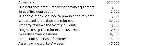 Asheville Office Equipment, Inc.manufactures custom filing cabinets.Alma Ortiz, president of Asheville Office Equipment, Inc., has gathered the following cost information from the company's accounting records for the latest month of operations.   Required:  a.Calculate the total period costs for the month. b.Calculate the total product costs for the month. c.Calculate the amount of manufacturing overhead incurred for the month.